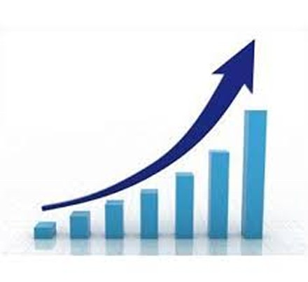 Upward Trending Graph Upward Trending Graph